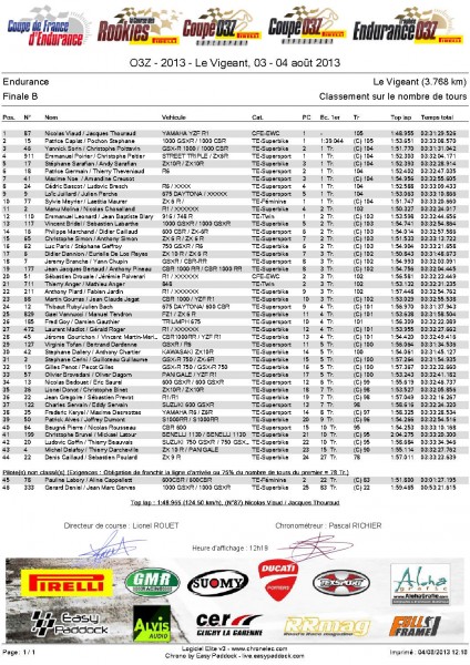 Endurance_-_TrophÃ©e_O3Z_&_Coupe_de_France_-_Finale_B_-_Classement_FinalÂ .jpg